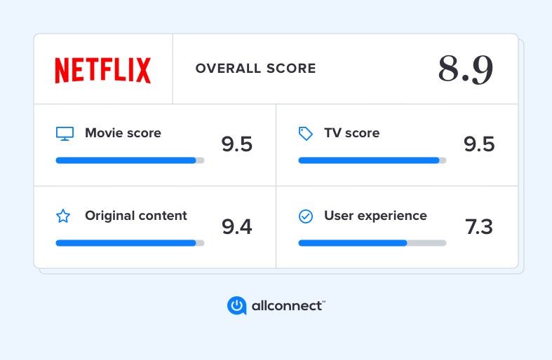 Netflix vs Disney + - Discover Which Is the Best Streaming App