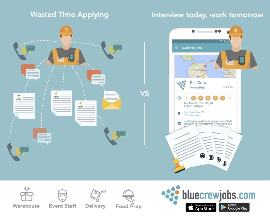 Learn How to Use the BlueCrew App to Find Work